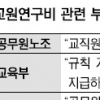 직역 갈등으로 번진 교원연구비 논란