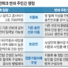 밀양 송전탑공사 강행… 순항할까