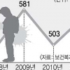 “정신과 치료 받은 엄마가 또 때려요” 예솔이의 슬픈 5월