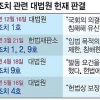 대법 “민주주의 억압, 긴급조치 4호 위헌”