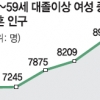 여성 재혼도 학력따라 양극화