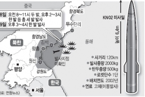 통일부 “北 발사체 발사 개탄”… 추가도발 이어질라 감시 강화