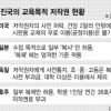 “교육목적 이용 허락의 대가” vs “저작권자조차 불분명”