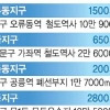 행복주택지구 7곳 1만여 가구 짓는다