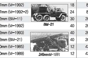 軍, 대전까지 타격 ‘北 신형 방사포’ 딜레마