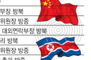 中, 北 핵실험 후 제재 동참… ‘혈맹’ 파열음