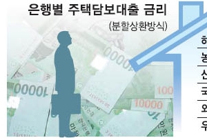 주택대출금리 3%대로 떨어져… 갈아타볼까