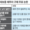 70% 탕감책… 전액면제 파산이 낫다