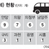 경기도 대중교통 담당 공무원들 ‘전세기 향응’