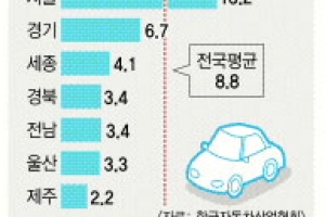 포르셰·재규어·랜드로버·BMW·벤츠…강남 아닌 대구 수성구로 달려가는 이유는