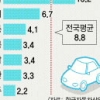 포르셰·재규어·랜드로버·BMW·벤츠…강남 아닌 대구 수성구로 달려가는 이유는