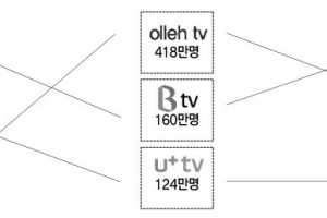 텔레비전에 네가 나왔으면 정말 좋겠네