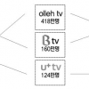텔레비전에 네가 나왔으면 정말 좋겠네