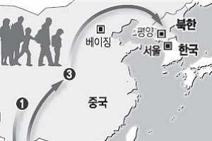 라오스, 탈북자 9명 中추방… 북송 위기