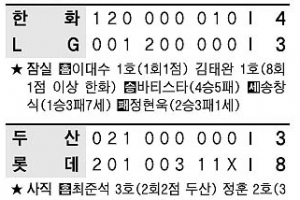 [프로야구] 믿어준 김응용  끝내준 김태완