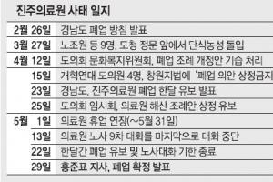 [진주의료원 폐업] 적자 이유 서민의료기관 폐업 당위성 논란