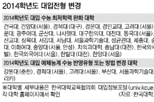 고려대 등 32곳 수능최저 기준 완화