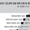7급 공무원 되고 싶은 당신… 새달 22일 필기 이렇게 준비하세요