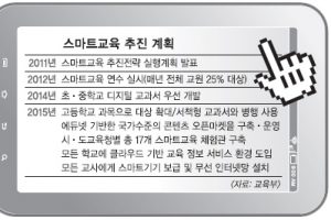 내년 도입 디지털교과서, 단말기만 3조 6000억
