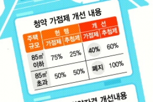 집 있어도 1순위 청약 자격 주어진다