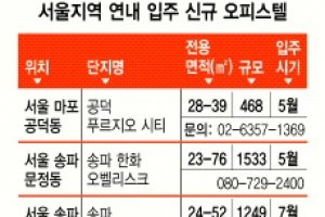 서울 네 집 중 한 집 ‘1인 가구’… 오피스텔이 딱이야