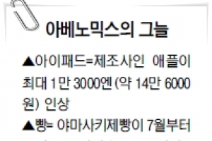 수입 휘발유값 12주 연속 상승…아베노믹스에 숨막히는 日서민