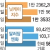 흔들리는 아베노믹스… 위태로운 자민당