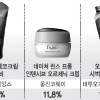 무늬만 ‘유기농 화장품’