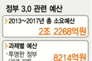 대형 국책사업 온라인토론 의무화 추진