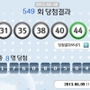 로또 549회 당첨번호 29, 31, 35, 38, 40, 44…8명 1등 ‘17억원’