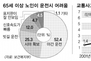 [행복한 100세를 위하여] (2부) 일하는 노년을 꿈꾸다 ⑥노인을 위해 바꿔라