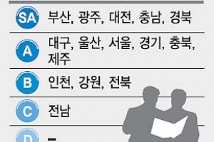 광역단체장 공약 이행률 47.1%