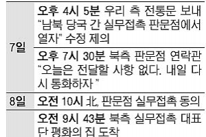 [남북 장관급회담 실무접촉] ‘판문점’ 확정후 긴박했던 주말… 회의대표 ‘국장 → 실장급’ 격상