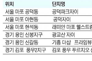 서울 마포·용인·김포… ‘위례’ 안 부럽네