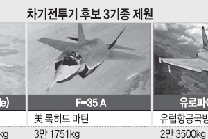 FX 막판 각축전… 3社 “절충교역 60%” 파격 제안