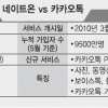 ‘카카오톡 vs 네이트온’ 영토 전쟁