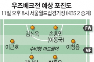 날아다오, 손흥민