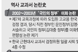 [위기의 한국사 교육] (2) 10년 이상 반복 교과서 논란