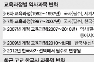 [위기의 한국사 교육] “교육과정 급조… 학습도구 역할 못해”