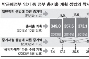 공약가계부 재원확충 ‘착시’ 논란