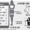 수업중 ‘스마트폰 제한’ 앱 도입… 학생·교사 실랑이 줄까