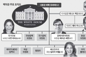 세계최강 美 권력    486이 접수했다!