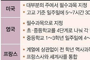 [위기의 한국사 교육] 국민 자긍심 배양에 역사 적극 활용
