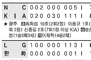 [프로야구] 역시 야구는 9회말 투아웃부터