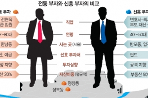 [커버스토리] PB들이 말하는 대한민국 부자들의 특징