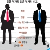 [커버스토리] PB들이 말하는 대한민국 부자들의 특징