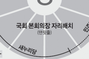 [서울신문 보도 그후] 국회 본회의장 ‘로열석 멤버’ 또 바뀌었다