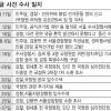 [국정원 대선개입 수사결과] 수사에서 기소 ‘계속된 논란’