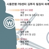 [커버스토리] 문병·조문은 기본… 자녀 중매·단체 맞선… 1년6개월 공들이기도