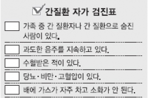 3가지 이상 해당 땐 간질환 검사 받으세요